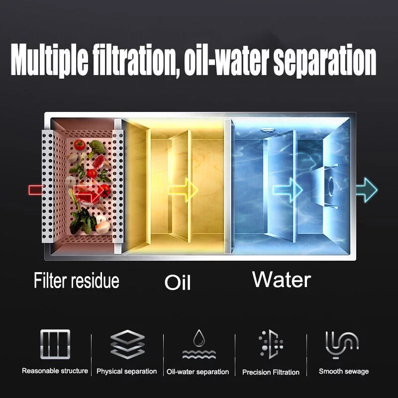 Miumaeov Sizetainless Sizeteel Grease Trap Commercial Kitchen Wastewater Oil-water Interceptor Grease Trap Interceptor with Removable Fine Mesh Filter