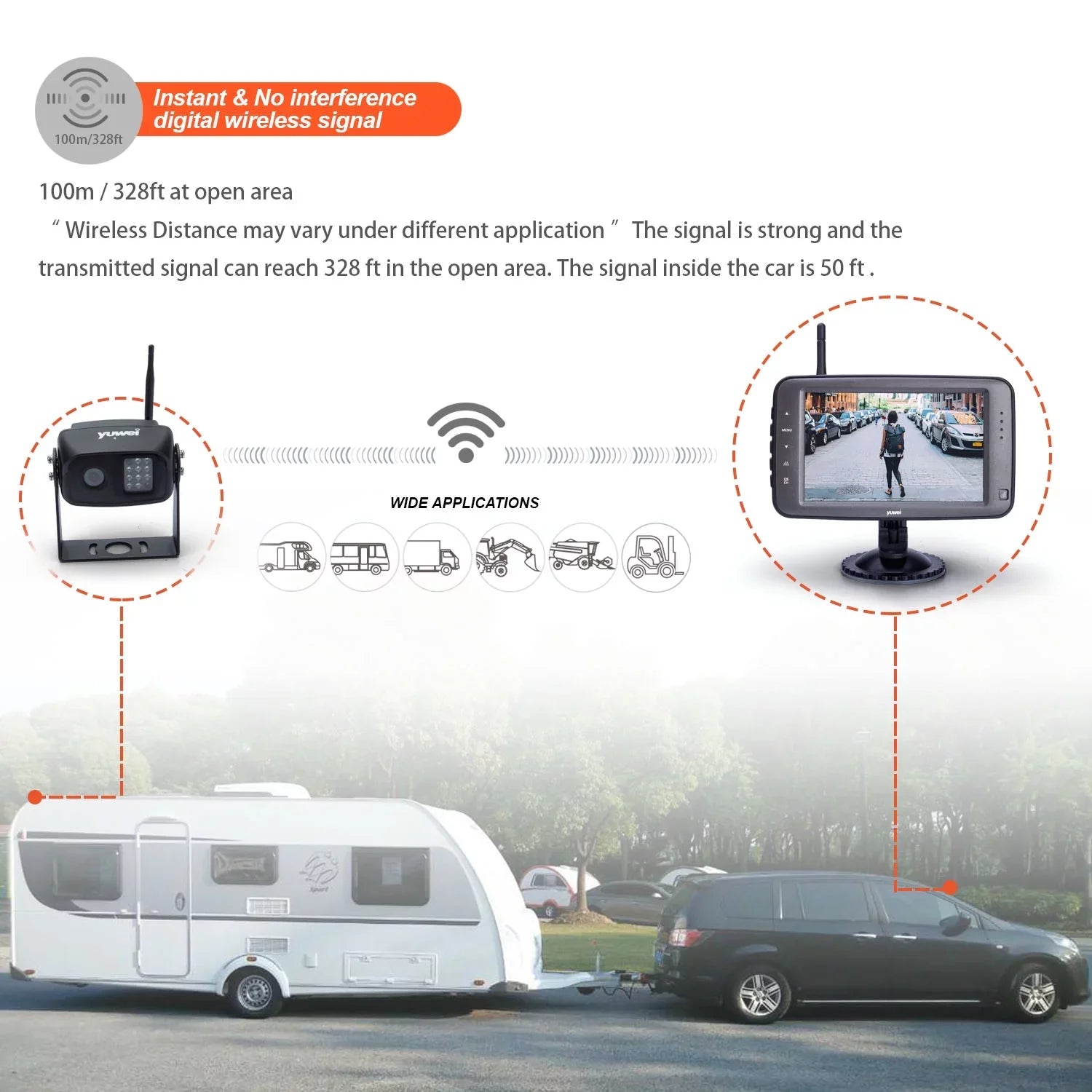 Yuwei WirelessCam5 Wireless Backup Camera Sizeystem with Digital Full Color 5-inch Monitor for Trailer, RVs