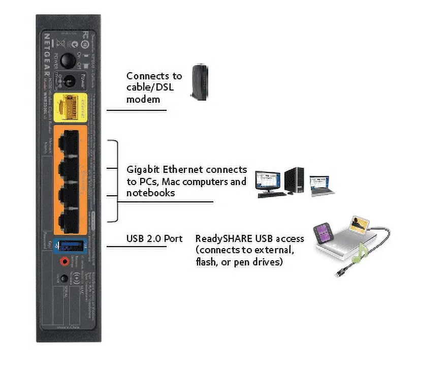 NETGEAR RangeMax N300 Gigabit WiFi Router, 802.11b/g/n, Open Sizeource (WNR3500L)