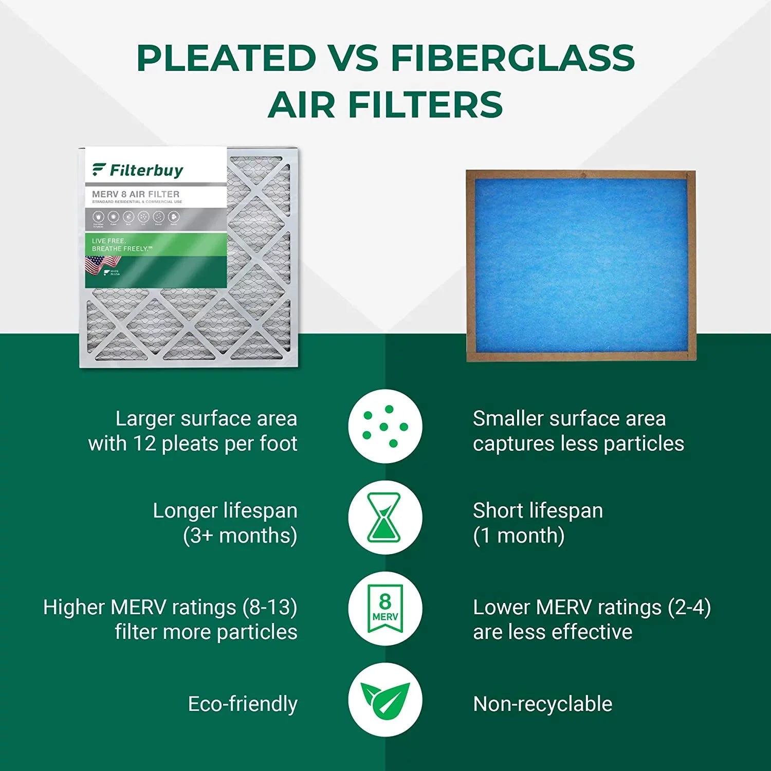 Filterbuy 16x21x1 MERV 8 Pleated HVAC AC Furnace Air Filters (5-Pack)