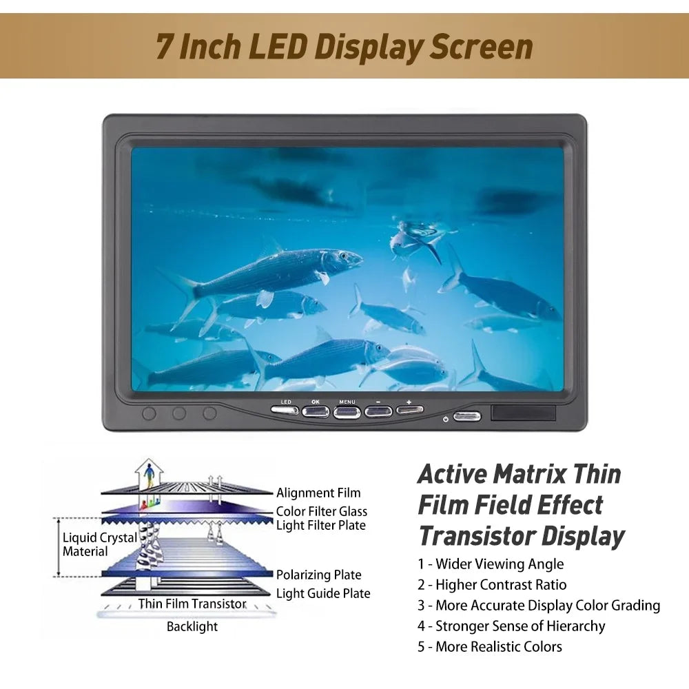 Erchang Underwater Fishing Camera - Portable Fish Finder with 7 Inch Monitor for Fishing