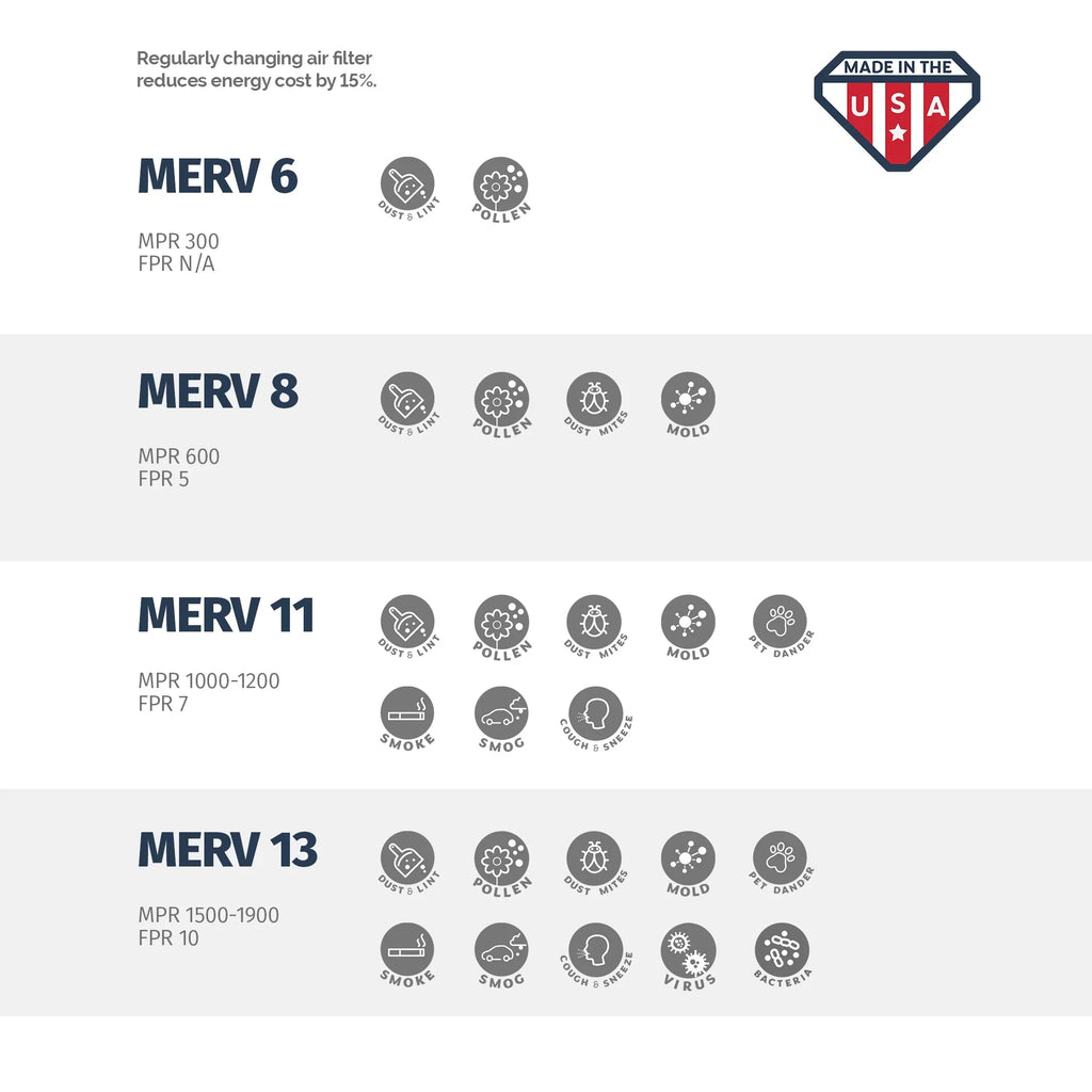 Aerostar 12x24x4 MERV  8, Pleated Air Filter, 12 x 24 x 4, Box of 6, Made in the USizeA