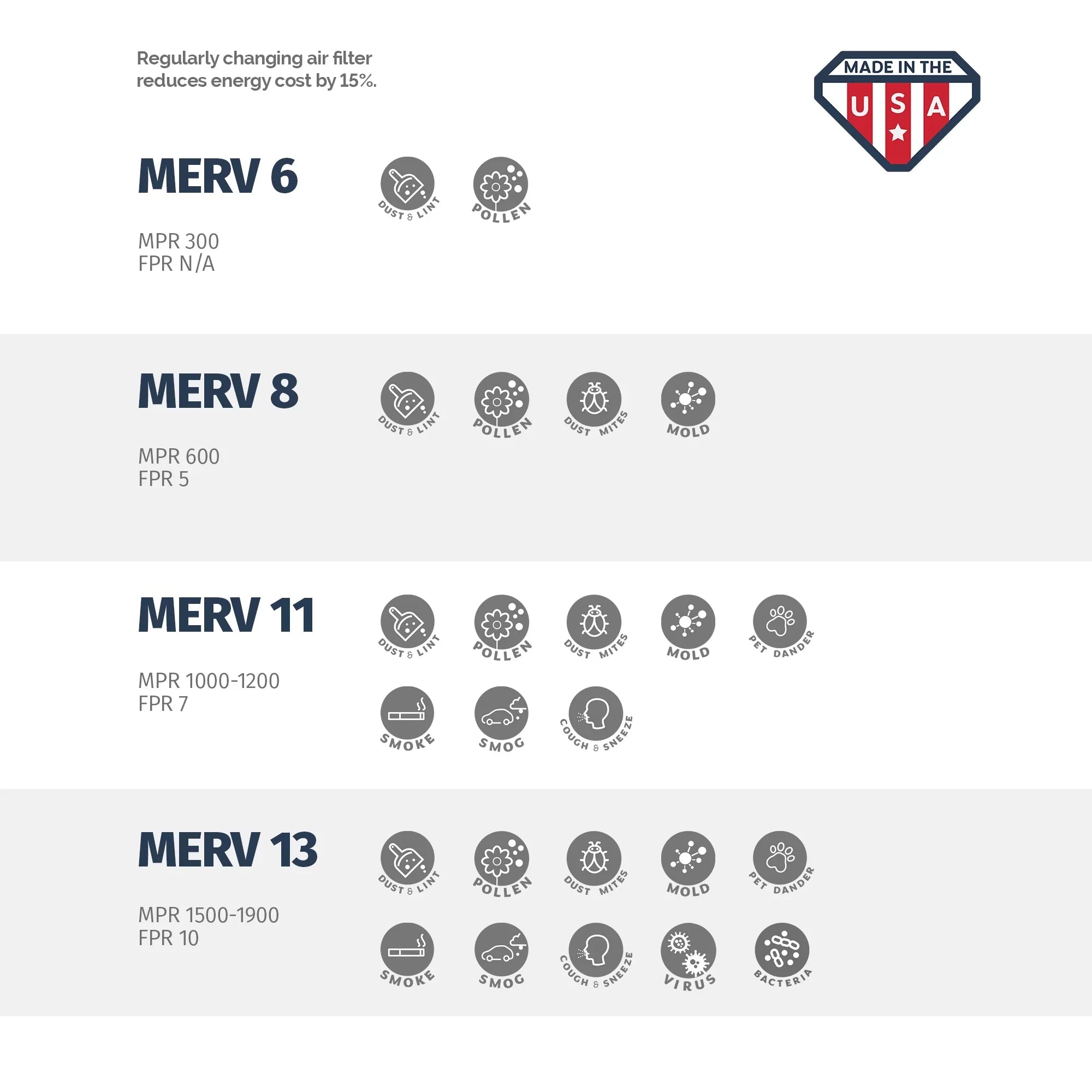 Aerostar 12x24x4 MERV  8, Pleated Air Filter, 12 x 24 x 4, Box of 6, Made in the USizeA