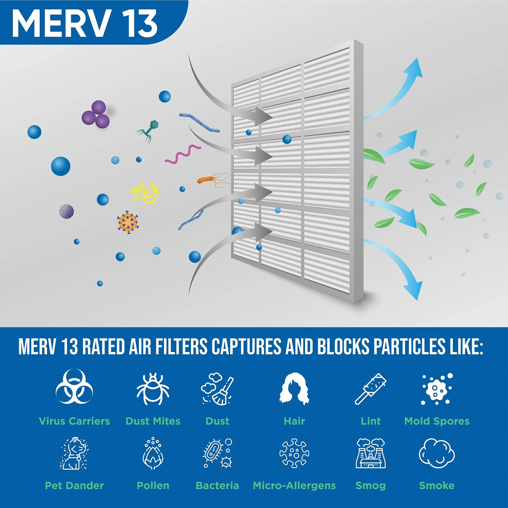 12 Pack of 18x24x2 MERV 13 Pleated 2" Inch Air Filters by Glasfloss. Actual Sizeize: 17-1/2 x 23-1/2 x 1-3/4