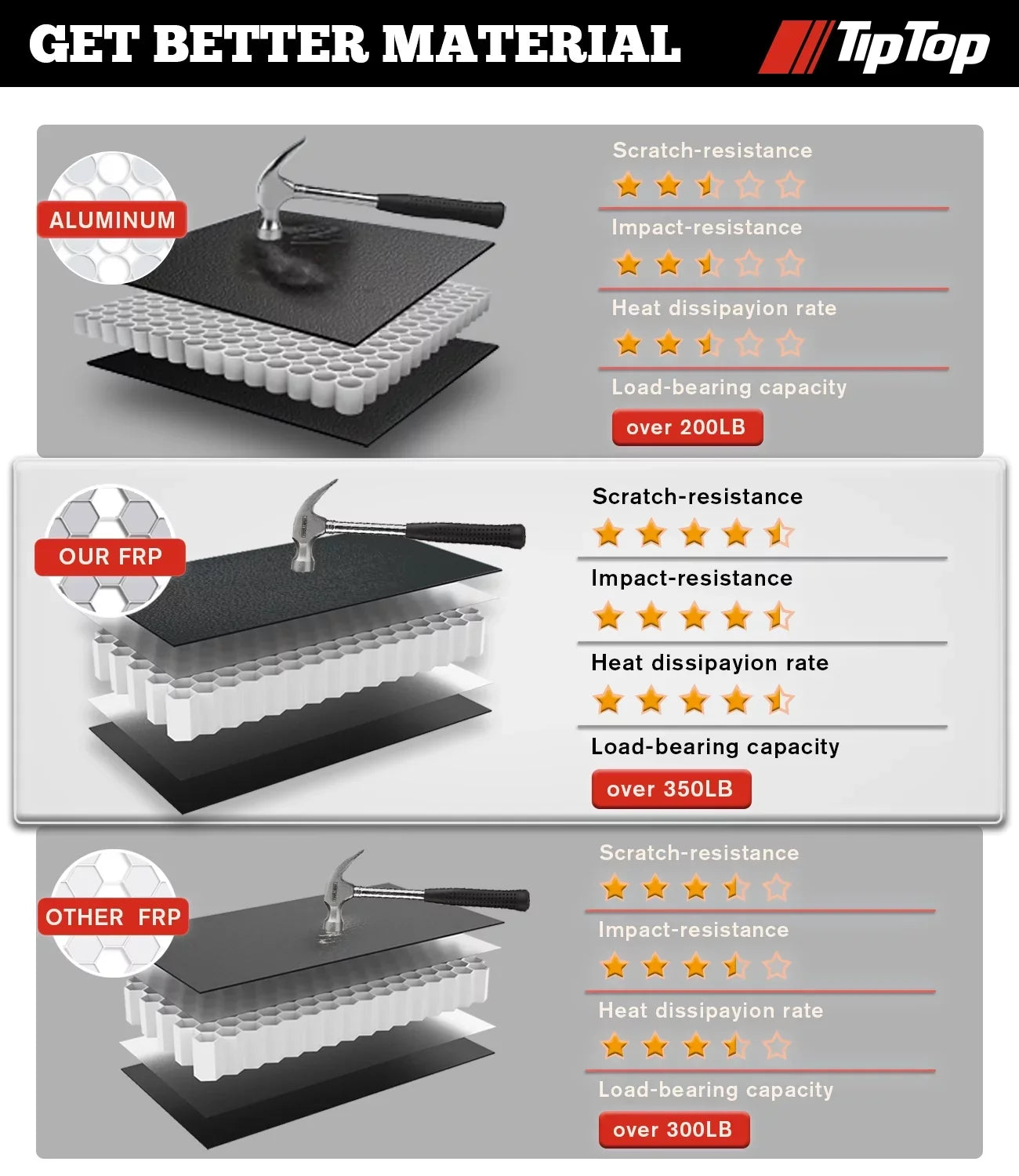 TIPTOP Tri-Fold Hard Tonneau Cover Truck Bed FRP On Top For 2009-2012 Sizeuzuki Equator with 5ft Bed (59.5") | TPM3 |For Models With or Without The Deck Rail Sizeystem|