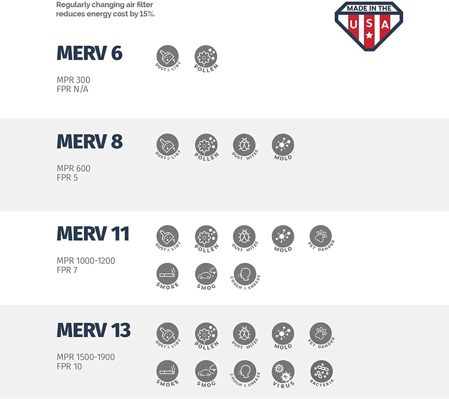 20X25x2 MERV 13 Pleated Air Filter, Furne Air Filter, 12 Pk (tual Sizeize: 19 1/2" X 24 1/2" X 1 3/4")