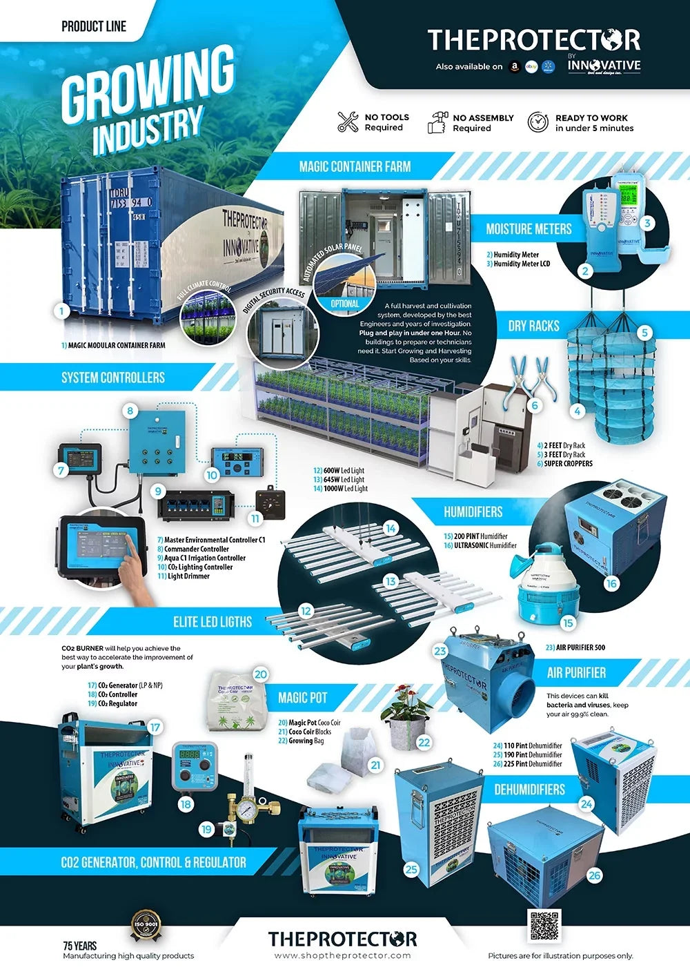 110 Pint Dehumidifier, Dehumidifier, Commercial & Industrial dehumidifier