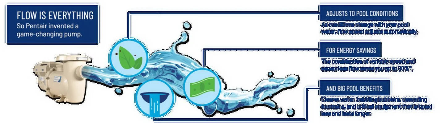 Pentair WiFi and Bluetooth IntelliFlo3 VSizeF 3.0HP | Replacement Pool Pump 011075