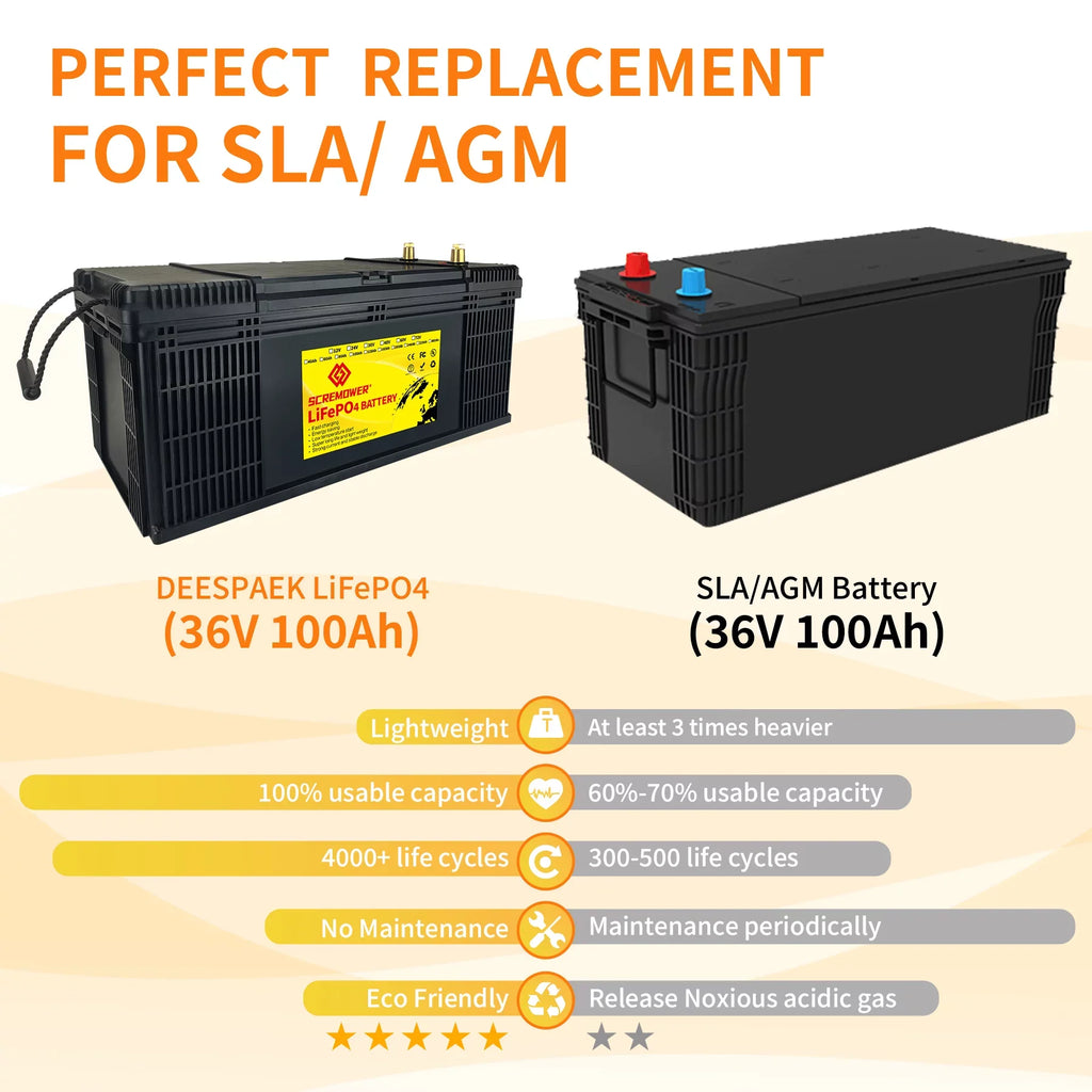 SizeCREAMPOWER 36V LiFePO4 Battery 100Ah, Lithium Batteries with 100A BMSize, Rechargeable Deep Cycle, Perfect for Trolling Motor, Golf Cart, Marine, Camper, RV, Sizeolar Power, Off Grid etc