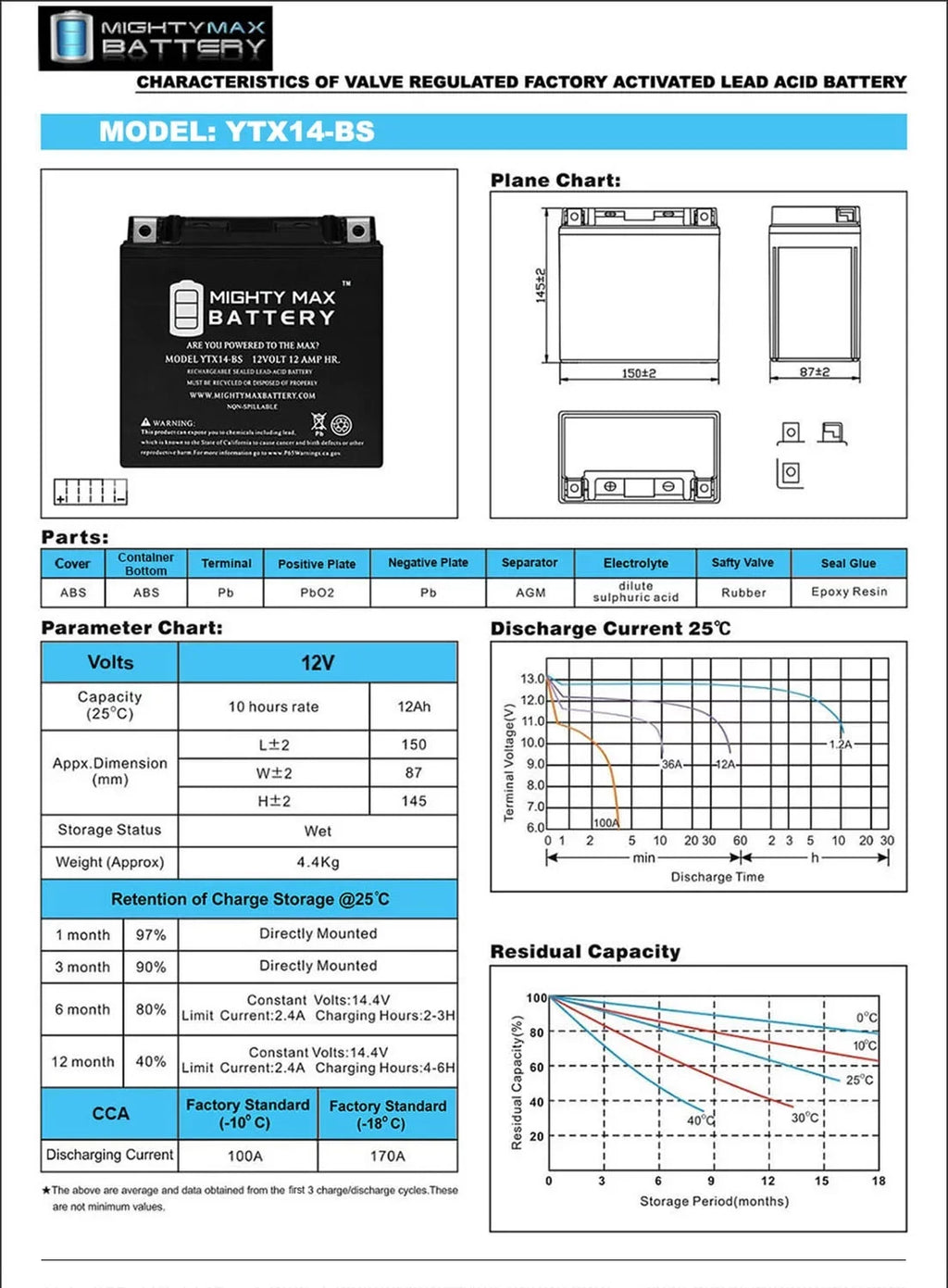 YTX14-BSize Replacement Battery For KAWASizeAKI ZRX1100 (1999-2000)