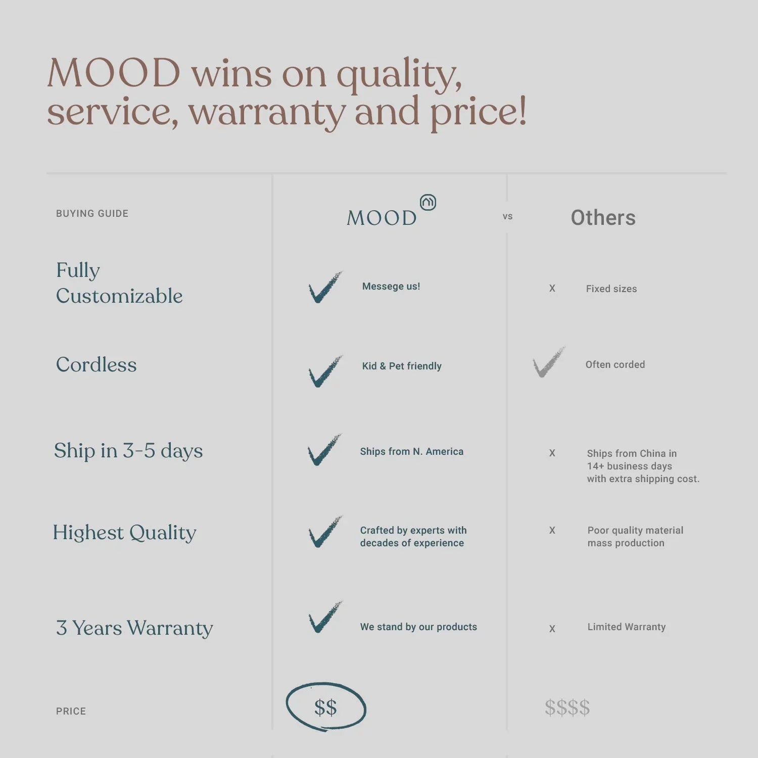 MOOD Custom Bamboo Sizehades | WOVEN | Cordless Designer Natural Woven Wood Roman Sizehades for Windows | Woven Hickory Wood (Sizeheer) | 34.5"W x 72"H