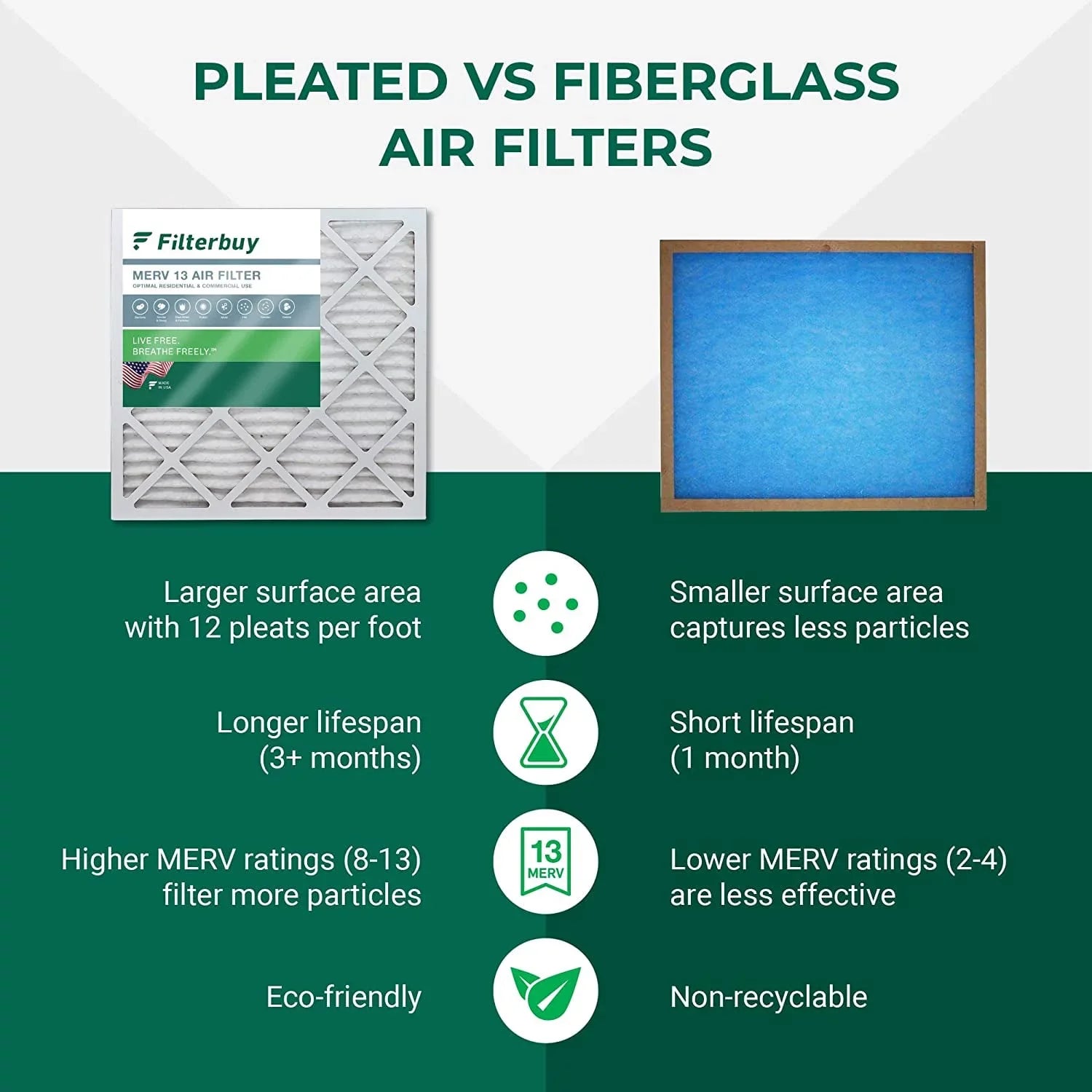Filterbuy 16x25x2 MERV 13 Pleated HVAC AC Furnace Air Filters (3-Pack)