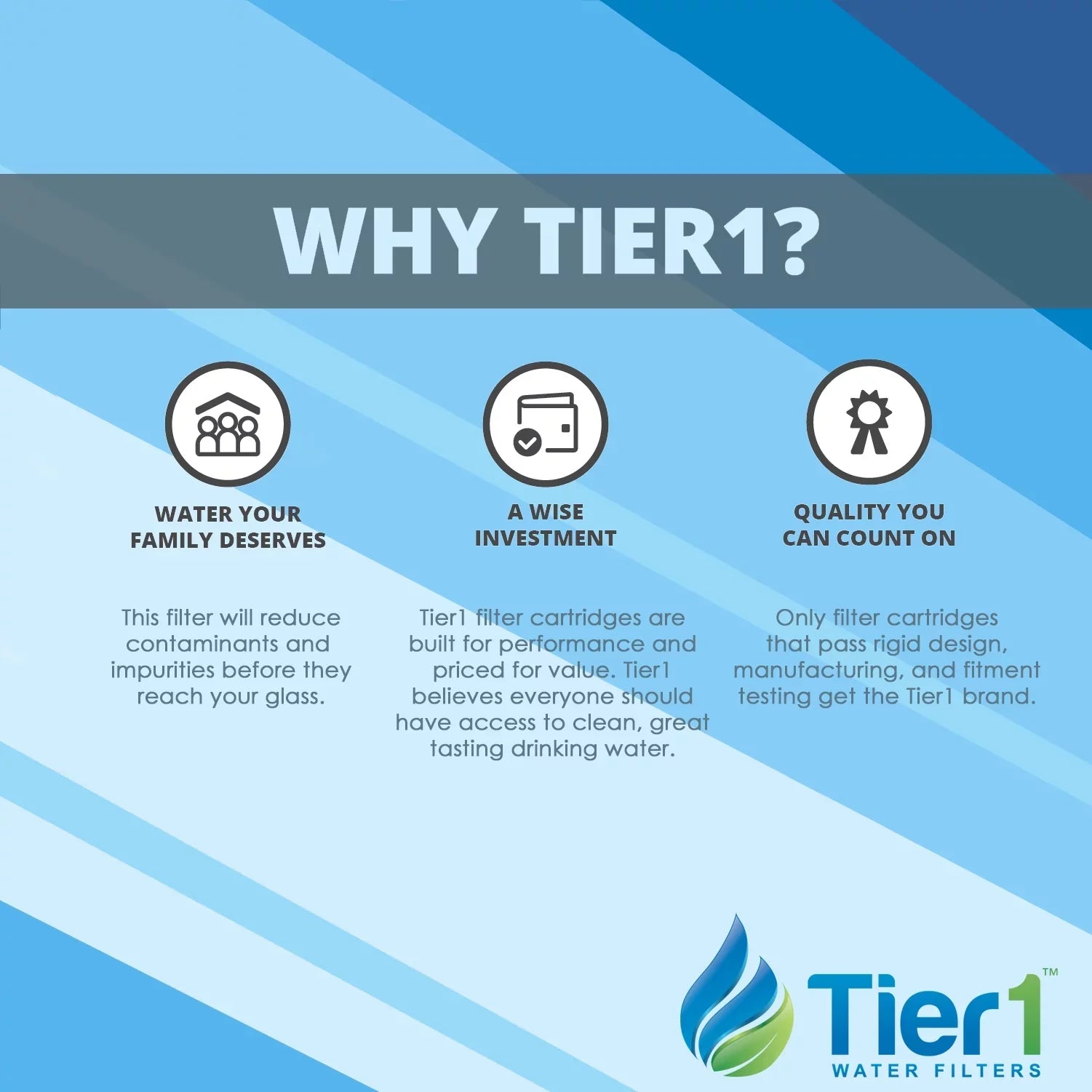 Tier1 5 Micron 10 Inch x 4.5 Inch Sizeediment Water Filter Replacement Cartridge Kit with 10 inch Big PP Housing and Pressure Release (1 inch Inlet/Outlet) | Compatible with DGD-5005, Home Water Filter