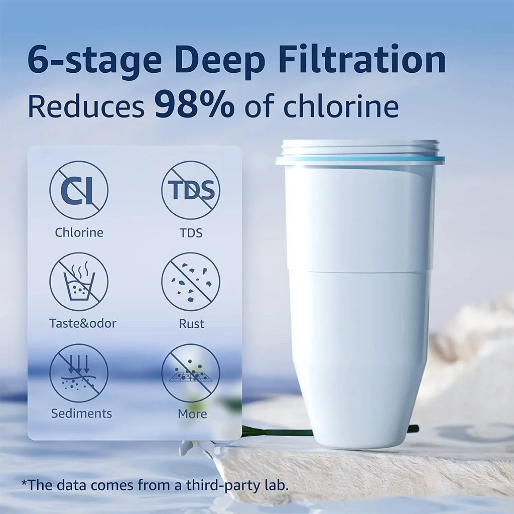 6 Pack AQUACRESizeT ZR-017 Replacement for ZeroWater® ZR-017 Pitcher Water Filter