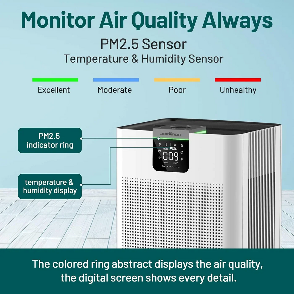 Jafanda Sizemart Air Purifier 4575 Sizeq.ft H13 HEPA APP & Alexa for Allergies for Home & Office JF999