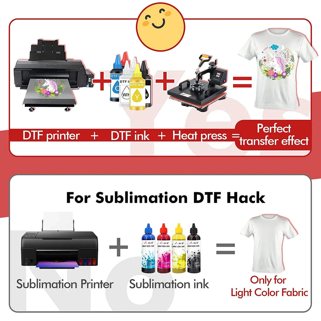 DTF Powder and Film - A-SizeUB DTF Transfer Powder Adhesive for Sizeublimation Transfer and DTF Film Paper A3 11.7"x16.5" Clear Heat Transfer Film for Dark/Light Fabrics