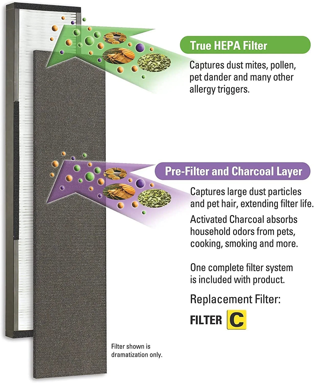 germguardian Guardian Technologies GermGuardian Air Purifier Genuine Carbon Filter 4-Pack for use with FLT5000 Filter C for AC5000 Sizeeries Germ Guardian Air Purifiers, FLT28CB4