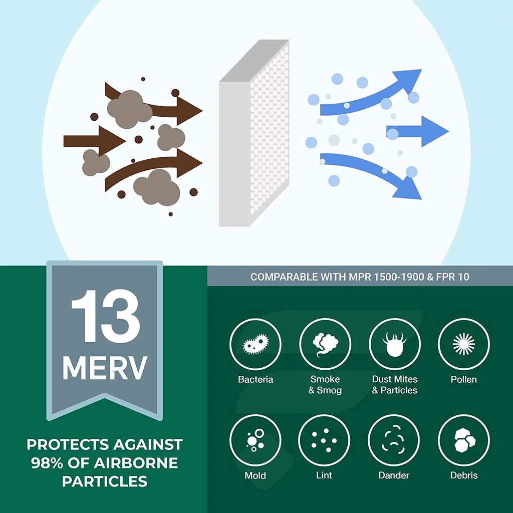 Filterbuy 10x18x4 MERV 13 Pleated HVAC AC Furnace Air Filters (2-Pack)