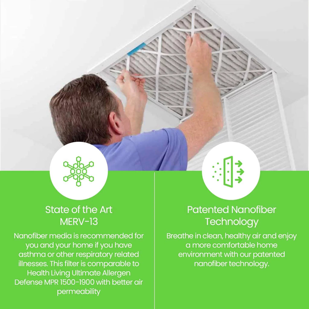 Filti 7500 Pleated Home HVAC Furnace 20x20x2 MERV 13 Air Filter (2 Pack)