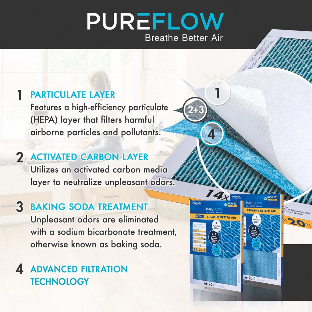 PureFlow, Home Furnace Air Filter 16x20x1, with 4 Layers of Advanced Filtration Technology, MERV-13 Pack-of-2