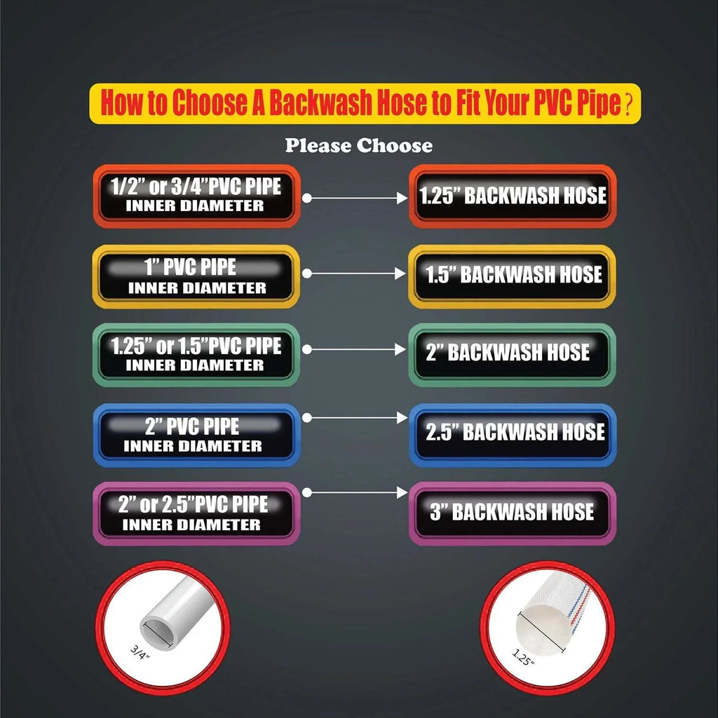 Pool Backwash Discharge Hose - Reliable and durable choice for pool maintenance!