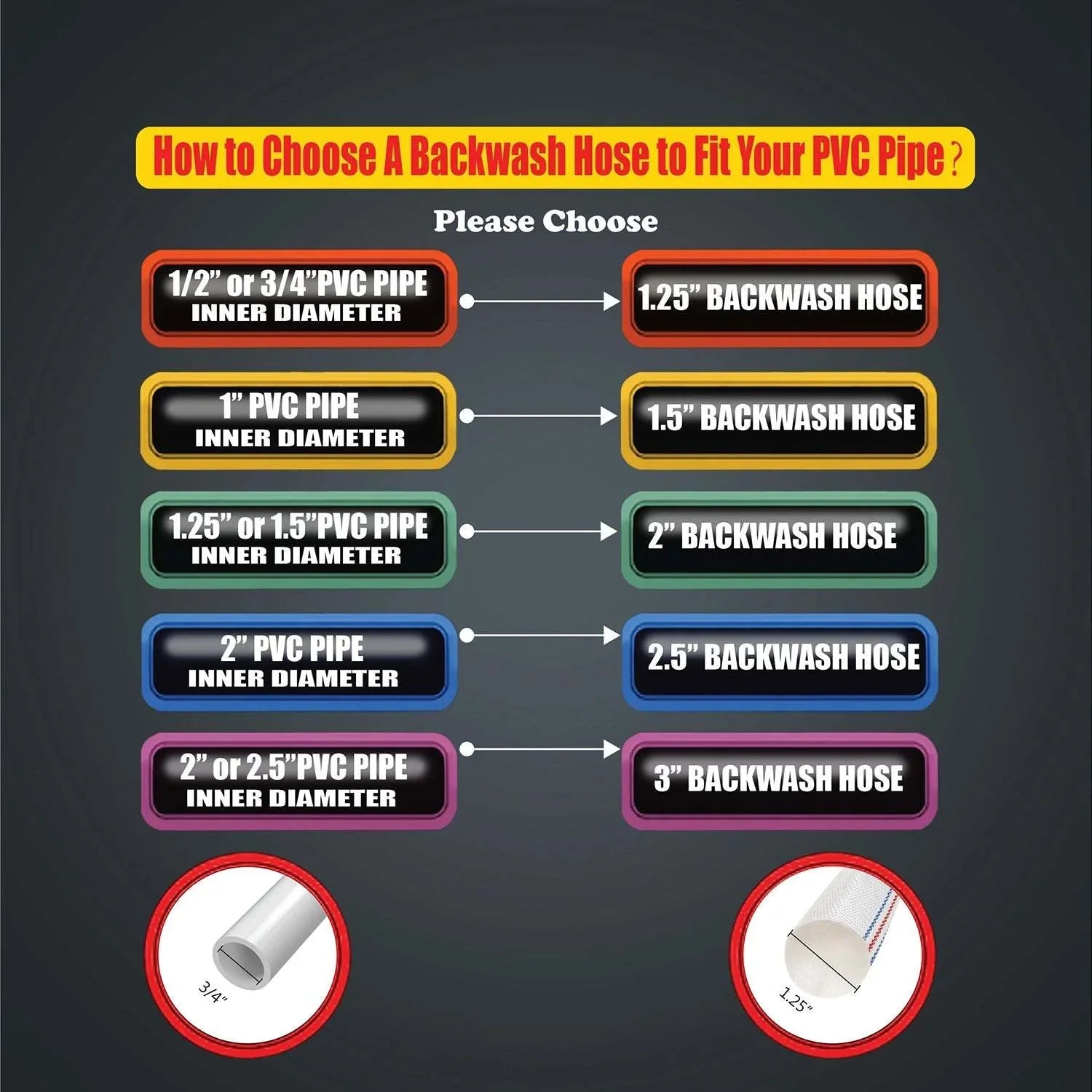 Pool Backwash Discharge Hose - Reliable and durable choice for pool maintenance!