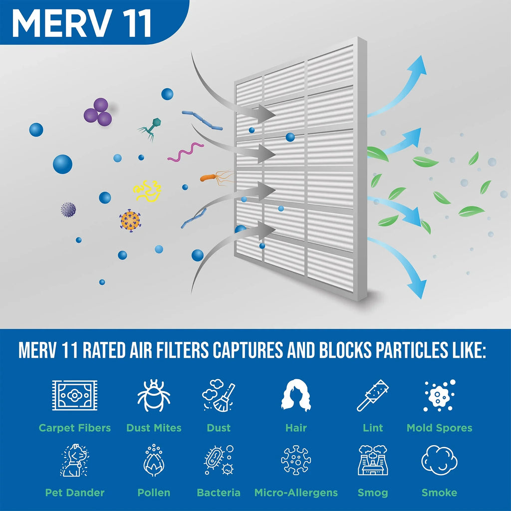 6 Pack of 20x22x1 MERV 11 Pleated Air Filters by Glasfloss. Actual Sizeize: 19-1/2 x 21-7/8 x 7/8
