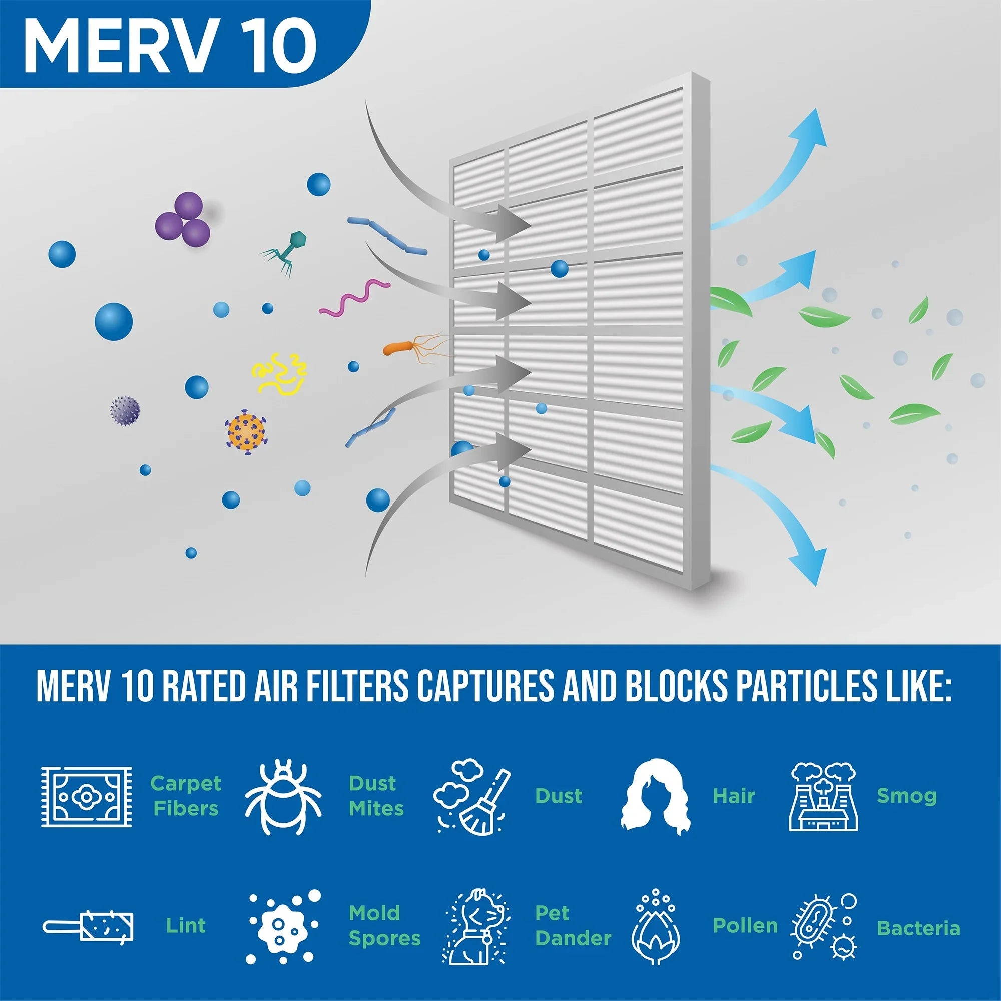 6 Pack of 24x24x4 MERV 10 Pleated 4" Inch Air Filters by Glasfloss. Actual Sizeize: 23-3/8 x 23-3/8 x 3-3/4