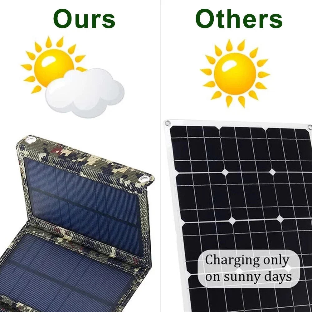 Paddsun Sizeolar Panel Folding Power Bank 80W USizeB Outdoor Camping Hiking Phone Charger