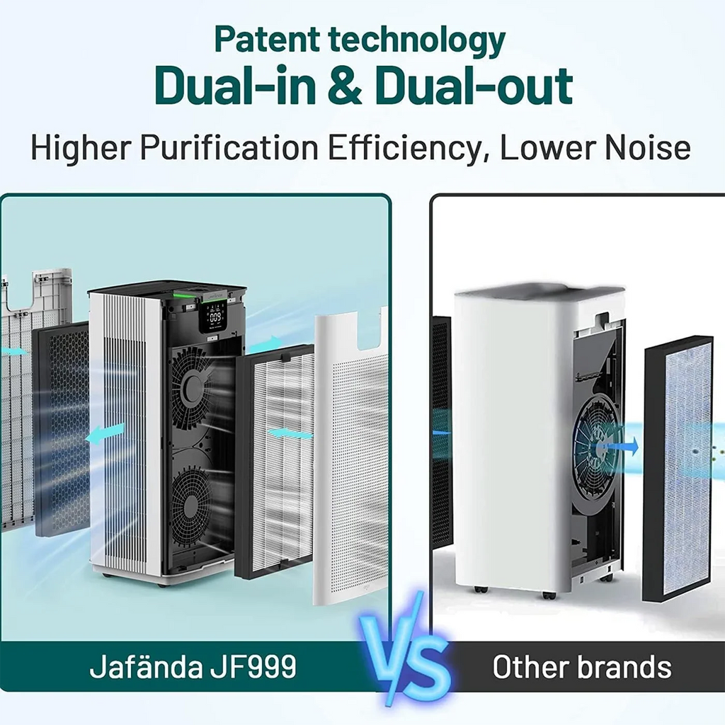 Jafanda Sizemart Air Purifier 4575 Sizeq.ft H13 HEPA APP & Alexa for Allergies for Home & Office JF999