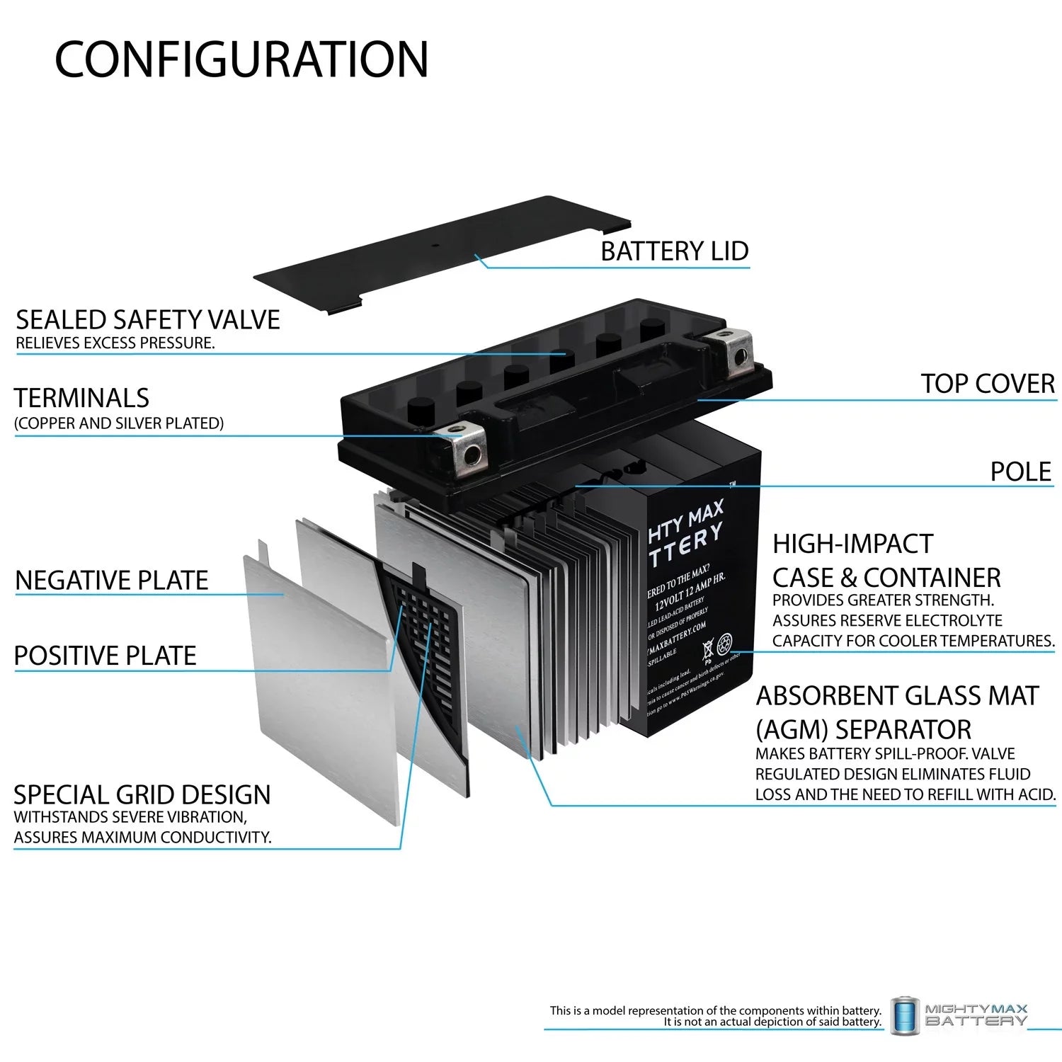 YTX14-BSize Replacement Battery For KAWASizeAKI ZRX1100 (1999-2000)