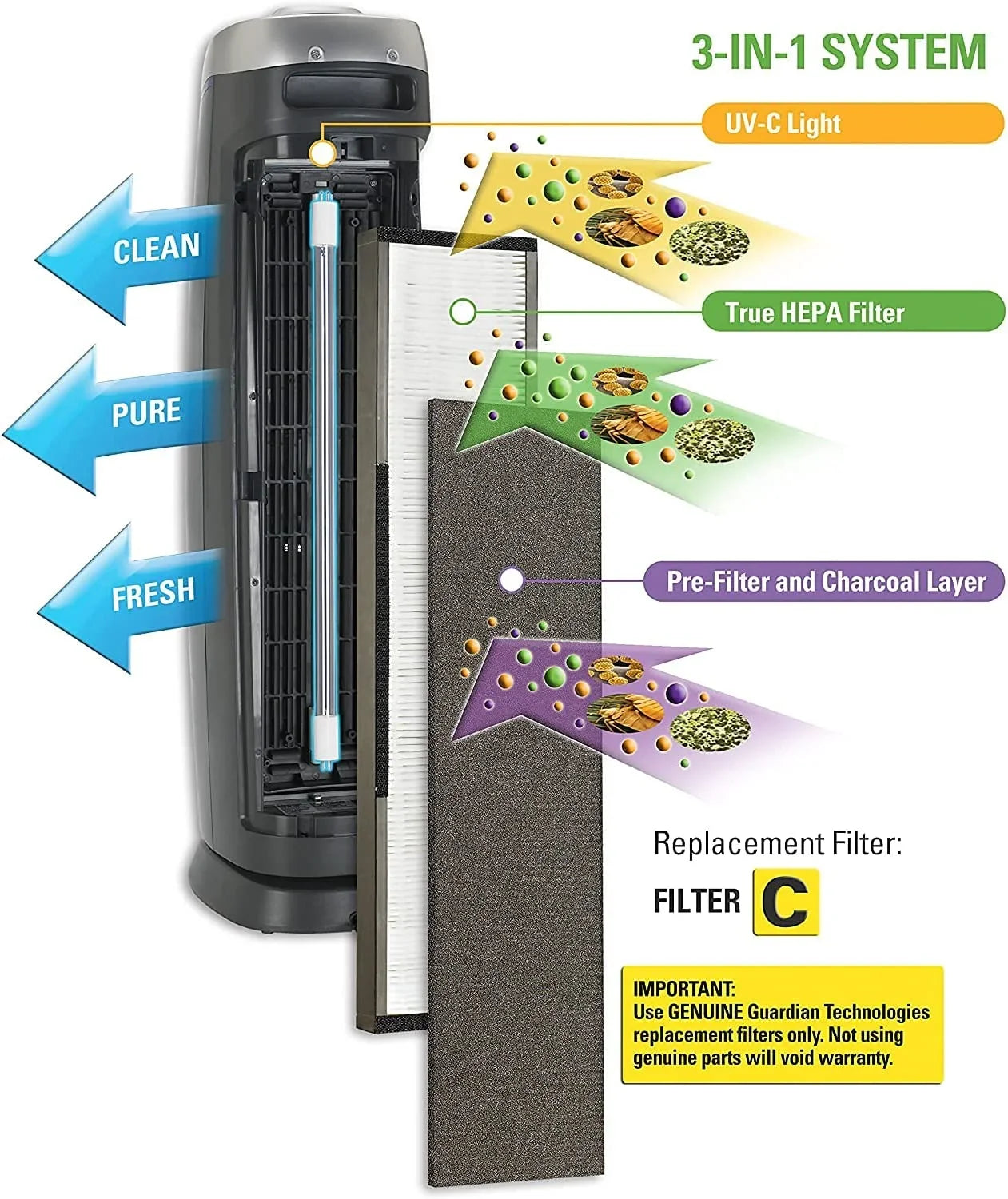 germguardian Guardian Technologies GermGuardian Air Purifier Genuine Carbon Filter 4-Pack for use with FLT5000 Filter C for AC5000 Sizeeries Germ Guardian Air Purifiers, FLT28CB4