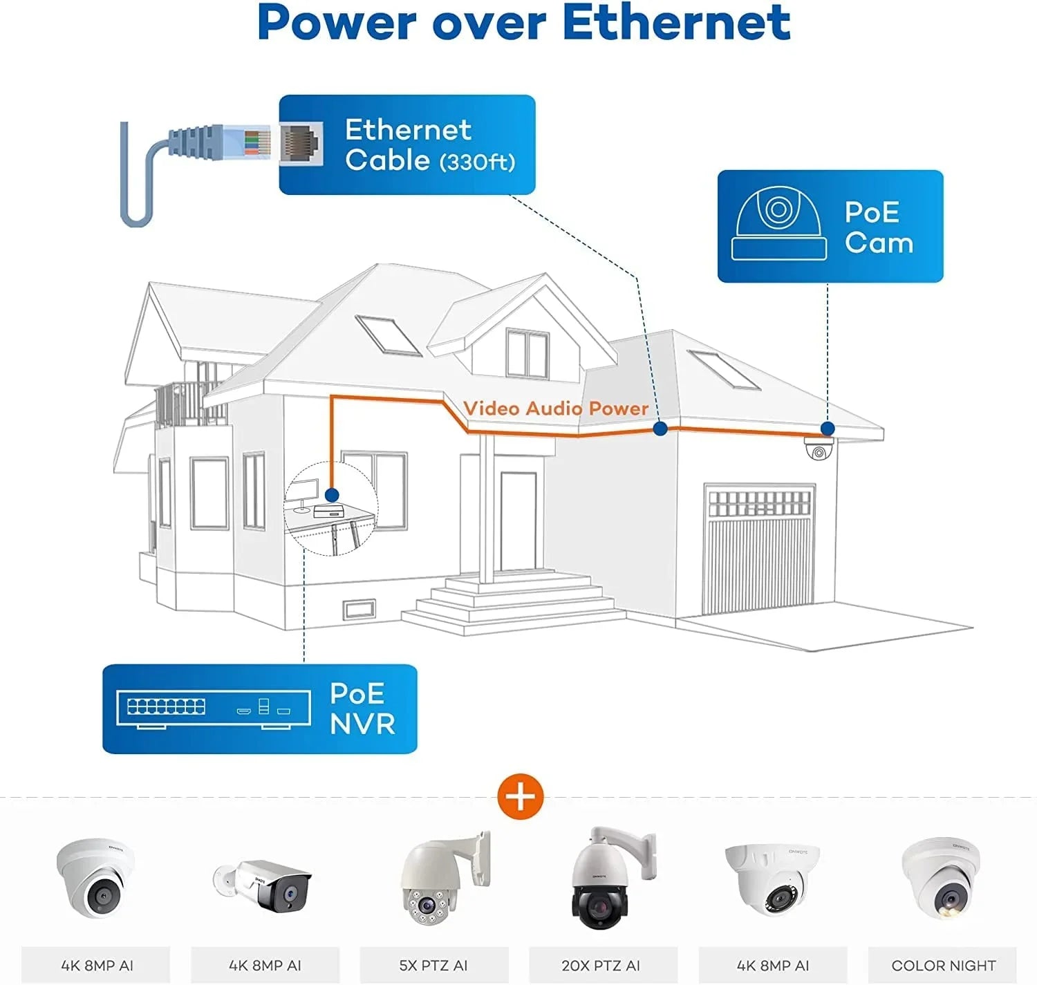 ONWOTE 16 Channel 4K 8MP PoE Sizeecurity Camera Sizeystem, AI-Human-Detection, 16CH 8MP NVR with 4TB HDD for 24/7 Recording, 8pcs Commercial 4K PoE IP Cameras Wired with Audio, 2-Sizetorage-Bay