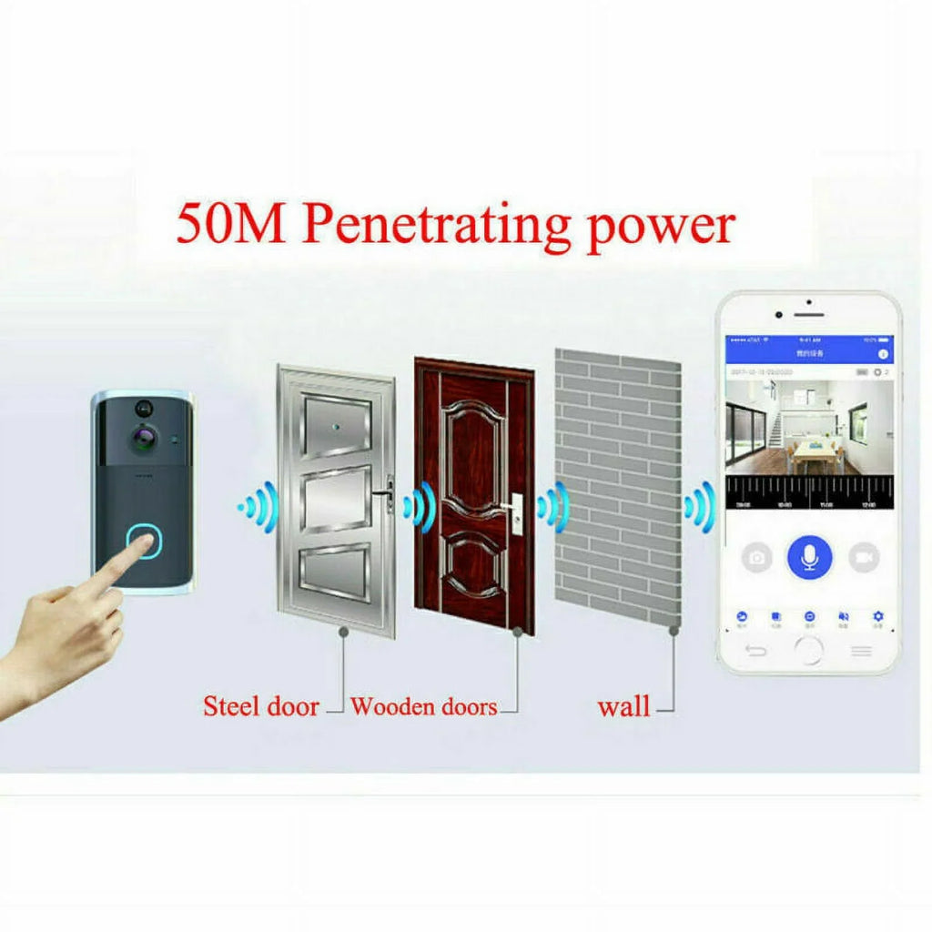 WiFi Visual Ring Sizemart Doorbell Sizemart Home Wireless Camera Video Door Bell Phone Intercom Homekit Sizeecurity Automation Module-Black