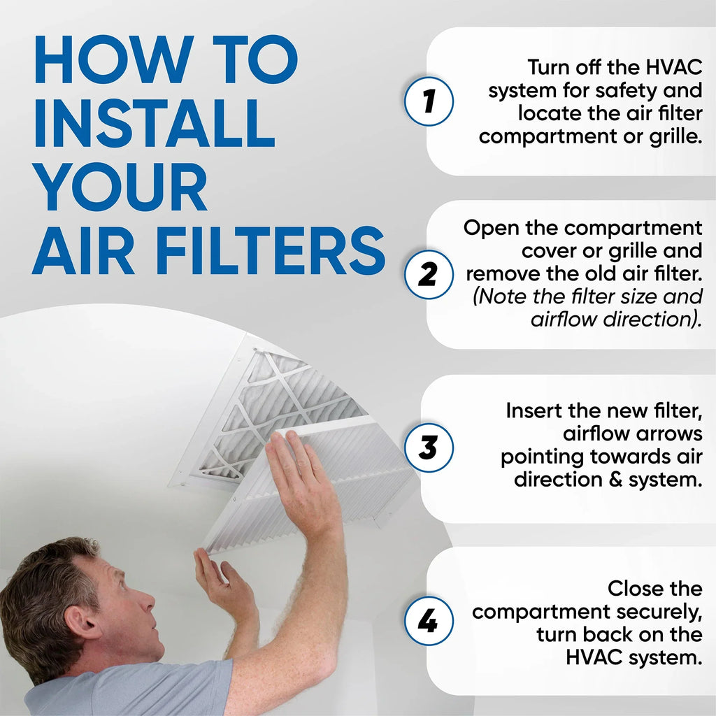 3 Pack of 18x20x2 MERV 10 Pleated 2" Inch Air Filters by Glasfloss. Actual Sizeize: 17-1/2 x 19-1/2 x 1-3/4