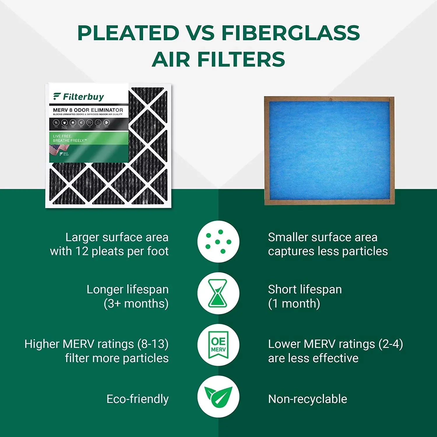 Filterbuy 12x25x1 MERV 8 Odor Eliminator Pleated HVAC AC Furnace Air Filters with Activated Carbon (12-Pack)