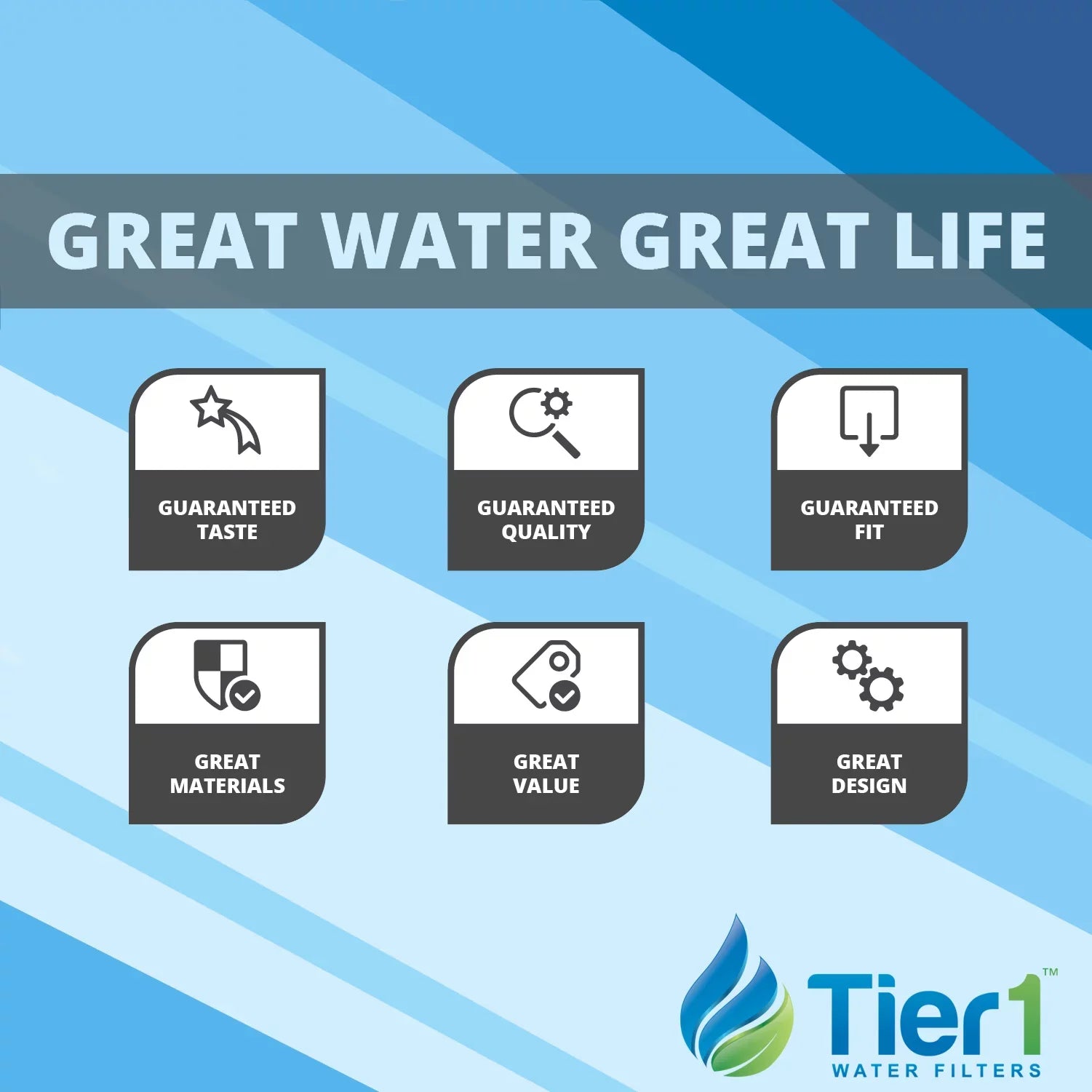 Tier1 5 Micron 20 Inch x 4.5 Inch Carbon Water Filter Replacement Cartridge Kit with 20 inch Sizelim PP Housing and Pressure Release (1 inch Inlet/Outlet) | Compatible with EP-20BB, Home Water Filter