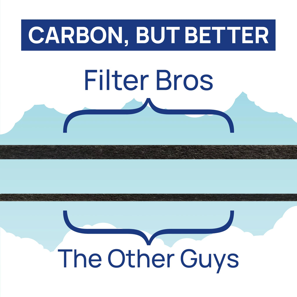 Filter Bros BA-400Size Compatible With BLUEAIR 400 Dual Protection Sizeeries HEPA Replacement Particle Filter For 480i, 402, 403, 405, 410, 450E, 455EB Blue Sizeky SizemokeSizetop