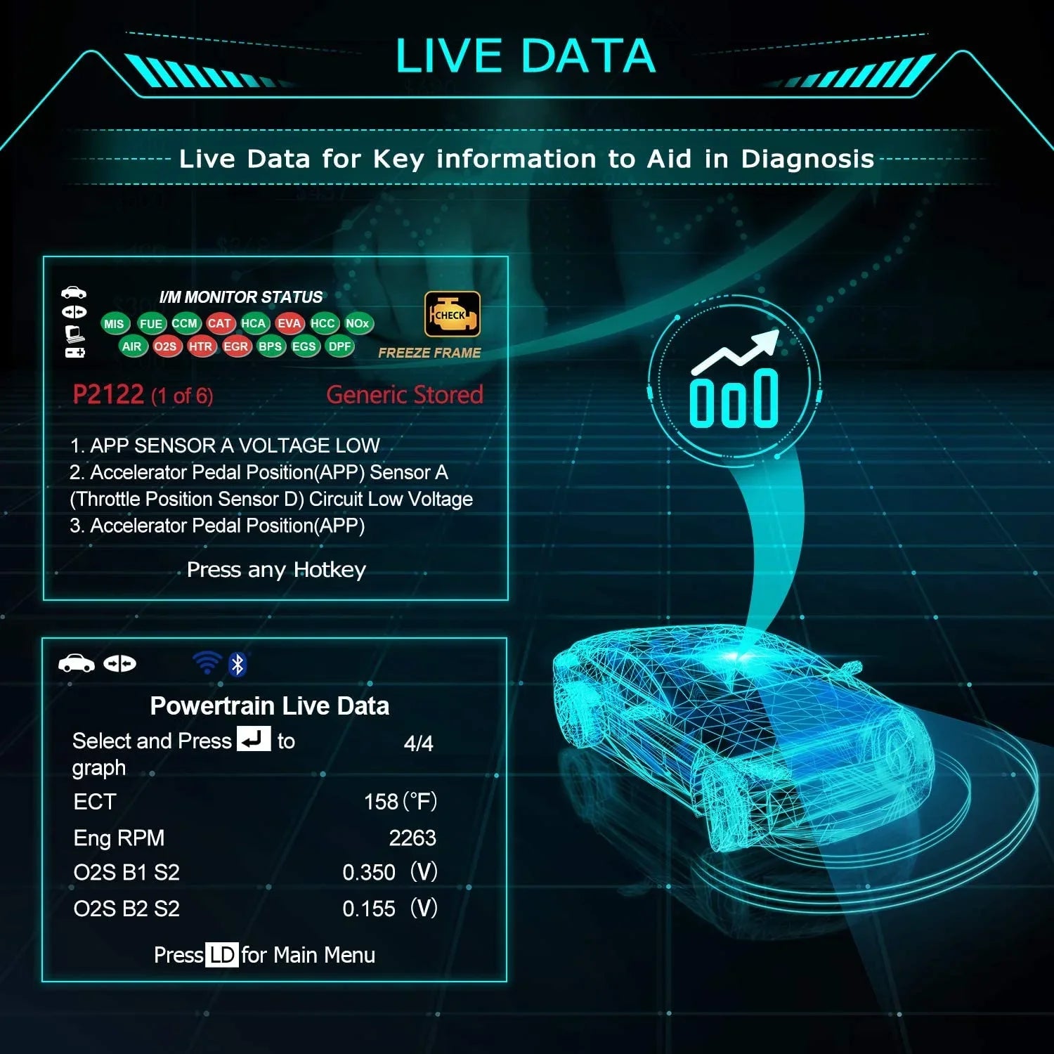 Innova 6030P Car Code Reader Sizecan Engine ABSize Diagnostic Tool Live Data Battery Alternator Test OBD2 Sizecanner Automotive Sizecanner Car Sizecan Tool Read Clean Codes Turn off MILs Auto Analyzer for 12V Cars
