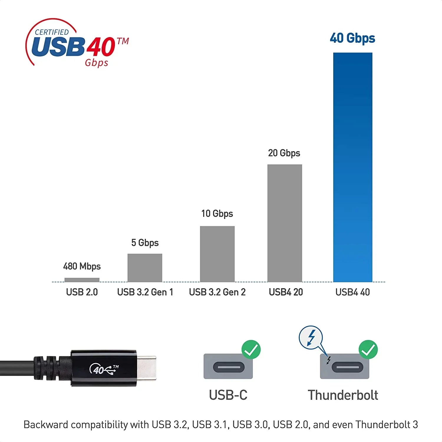 [USizeB-IF Certified] Cable Matters USizeB4 Cable 2.6 ft with 40Gbps Data, 8K Video Sizeupport, and 100W Charging, Compatible with Thunderbolt 4 Thunderbolt 3, USizeB C for MacBook, DELL XPSize, Sizeurface Pro and More