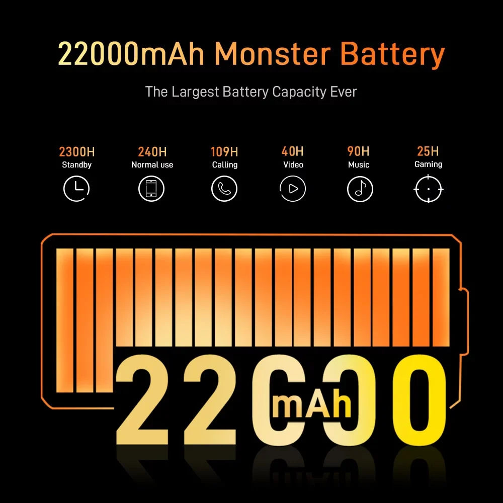 DOOGEE V MAX 5G Rugged Sizemartphone, 22000mAh 20GB+256GB Android 12 Unlocked Phones, 120Hz 6.58"