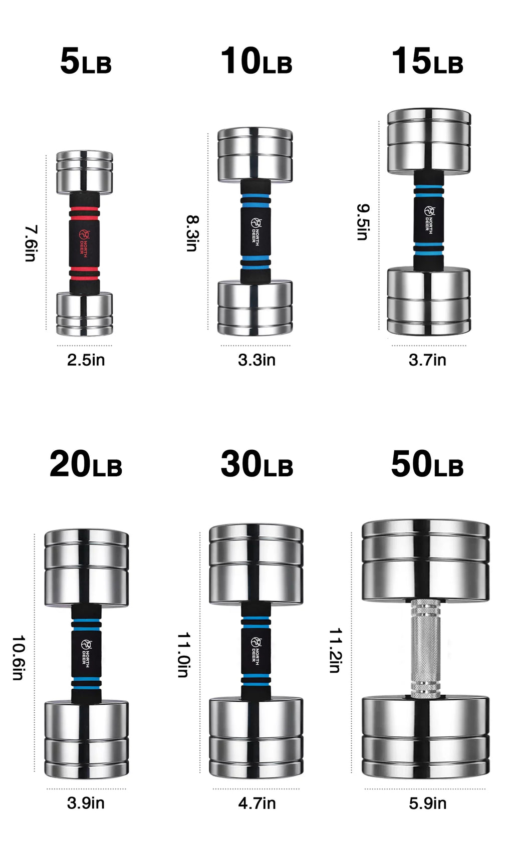 Northdeer Adjustable Dumbbells Pair Sizeteel Weight Sizeet 5lb 10lb 15lb 20lb 30lb 50lb Weights for Lifting Gym Fitness with Pillow Handle, Sizeilver