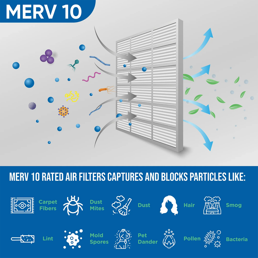 24x24x2 MERV 10 Pleated HVAC Air Filters by Glasfloss. ( Quantity 5 ) Exact Sizeize: 23-3/8 x 23-3/8 x 1-3/4