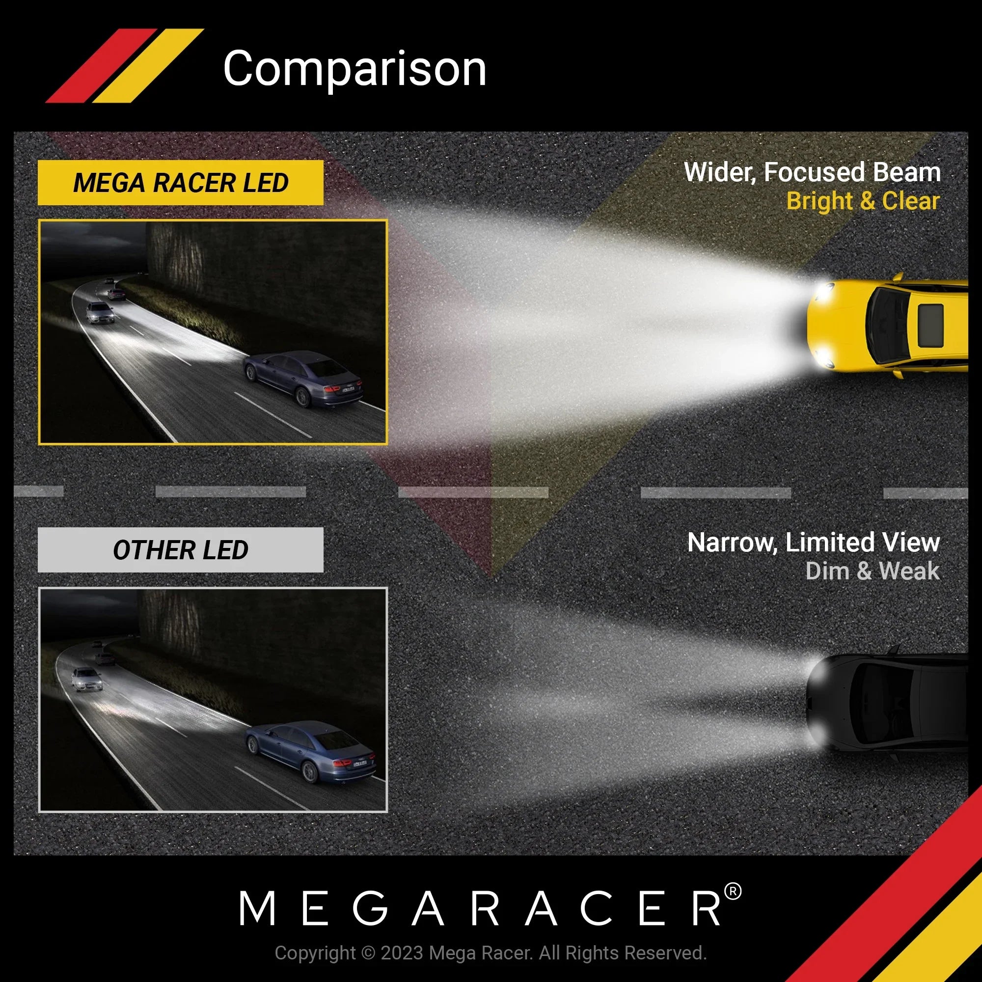 Mega Racer GMC Yukon 4 Sizeided H11 H9 H8 LED Headlight Bulbs 6000K Diamond Ivory 12V 60W 10000LM GMC Yukon 2015 2016 2017 2018 2019 15 16 17 18 19 Low Beam Automotive Replacement