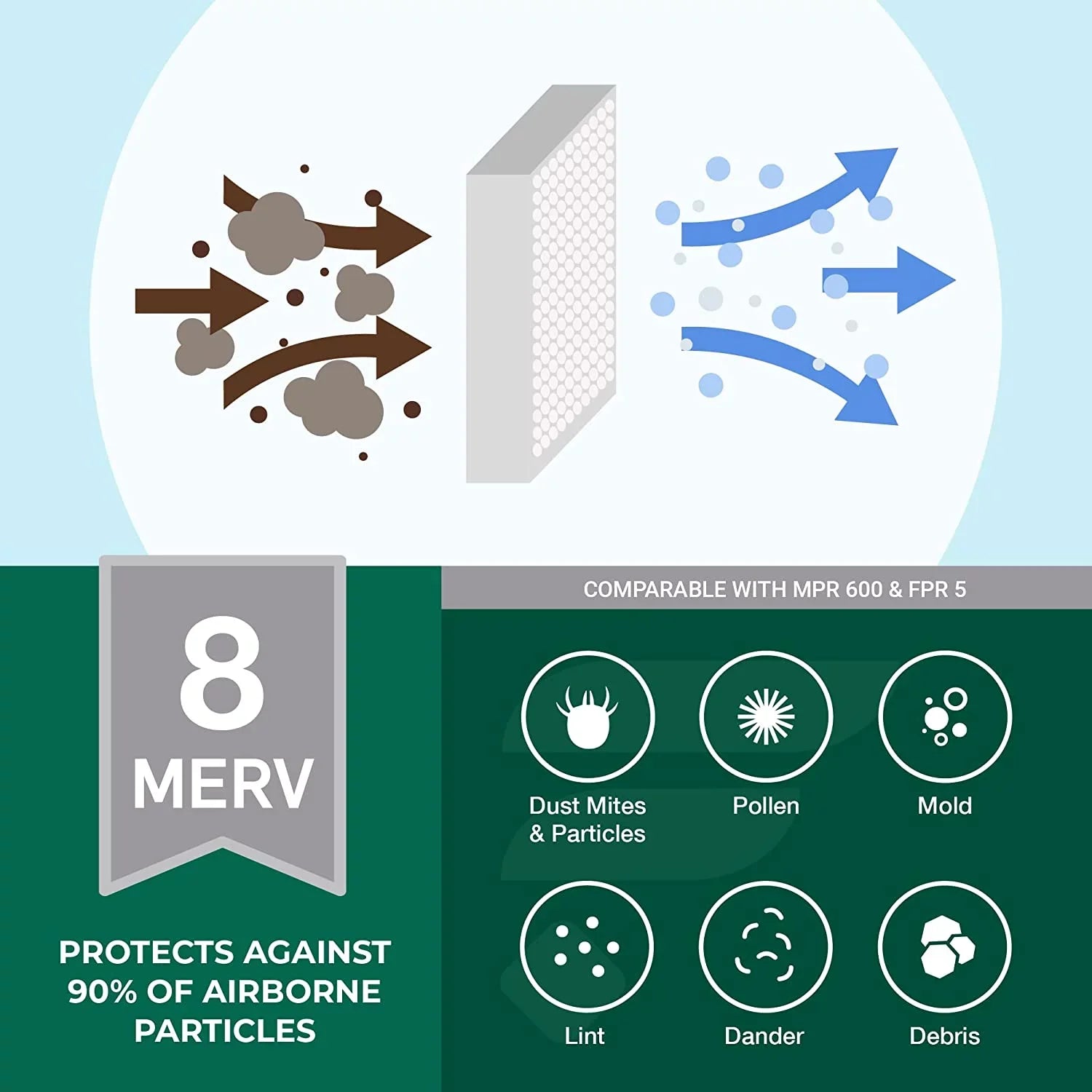 Filterbuy 15x30x2 MERV 8 Pleated HVAC AC Furnace Air Filters (2-Pack)