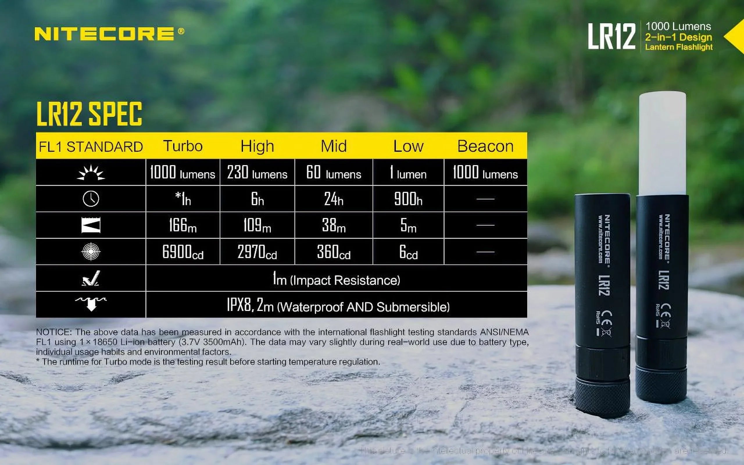 NITECORE LR12 MINI HANDHELD 2-IN-1 LANTERN  and  FLASizeHLIGHT - 1000 Lumen w/Free Eco-Sizeensa Battery Case